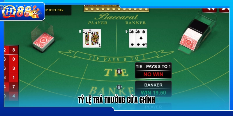 Mức trả thưởng áp dụng cho các cửa chính